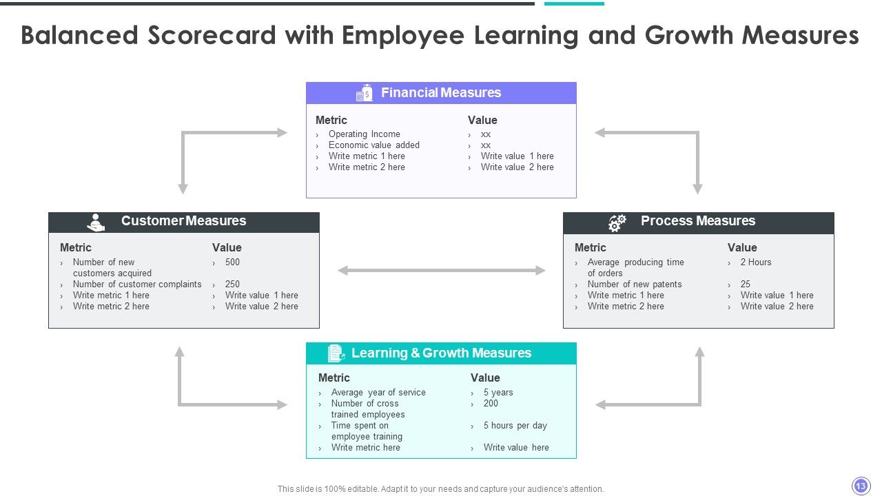 Personnel Assessment Scorecard Ppt PowerPoint Presentation Complete Deck With Slides Slide13