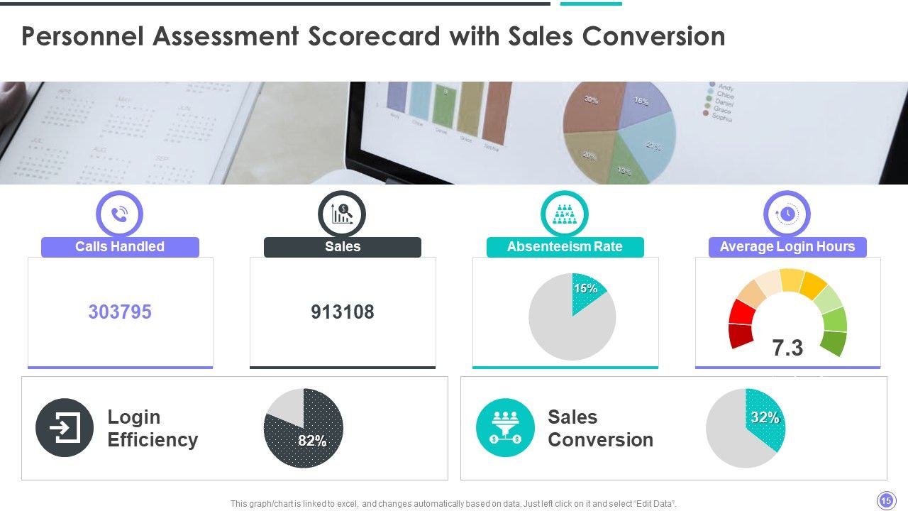 Personnel Assessment Scorecard Ppt PowerPoint Presentation Complete Deck With Slides Slide15