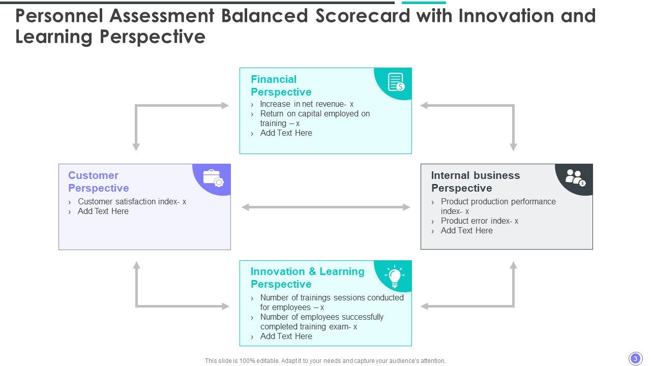 Personnel Assessment Scorecard Ppt PowerPoint Presentation Complete Deck With Slides Slide03