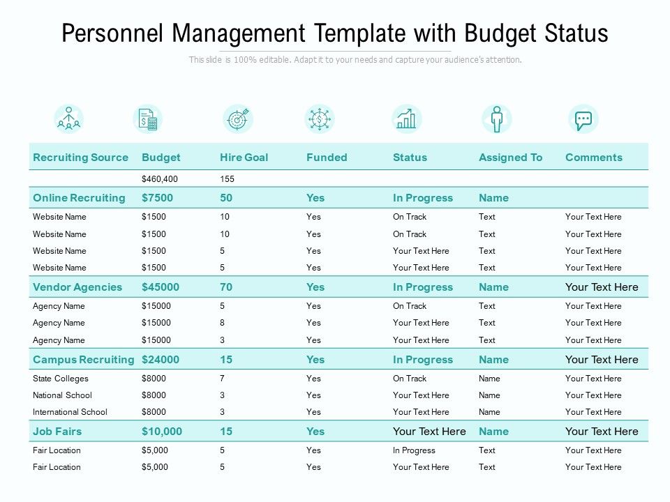 Personnel Management Template With Budget Status Ppt PowerPoint