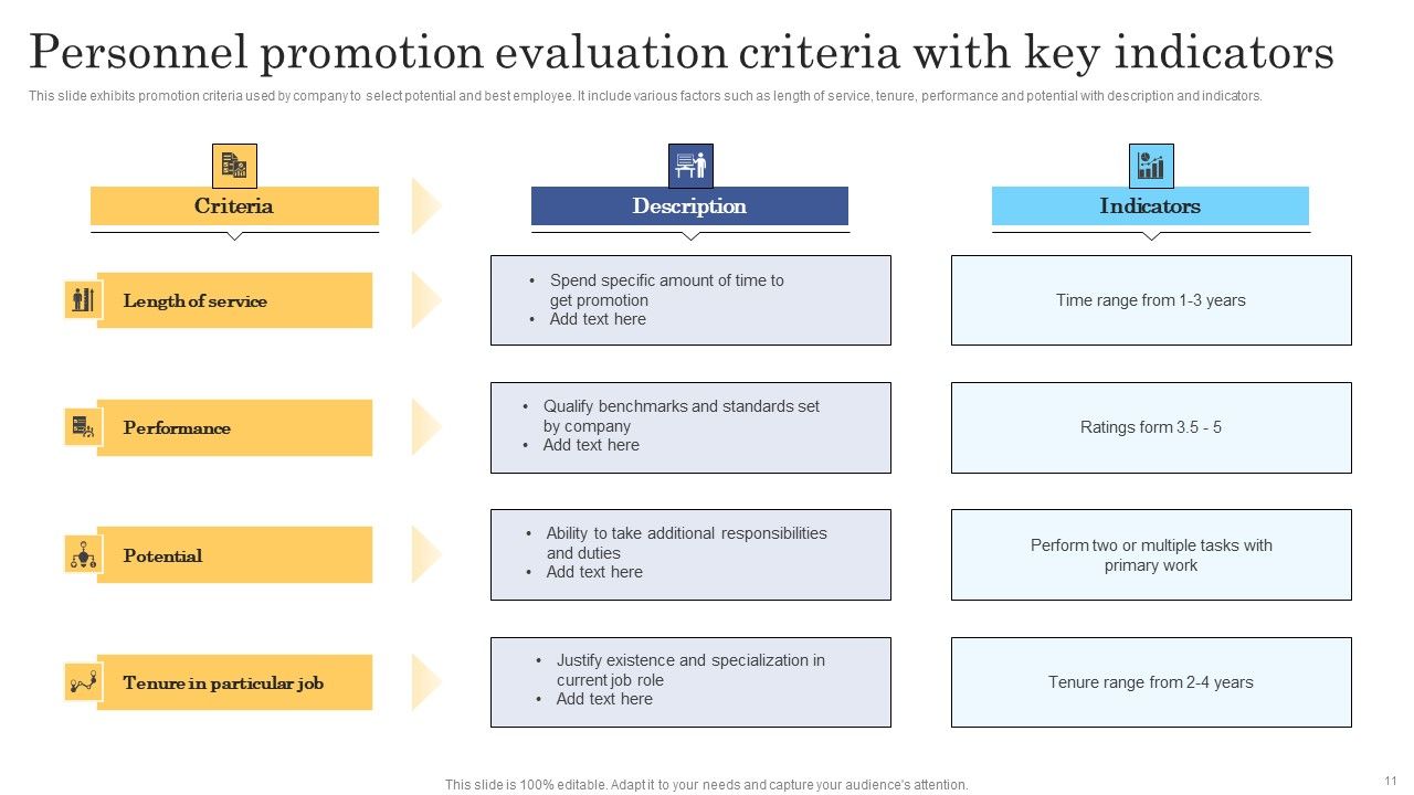 Personnel Promotion Ppt PowerPoint Presentation Complete Deck With Slides Slide11