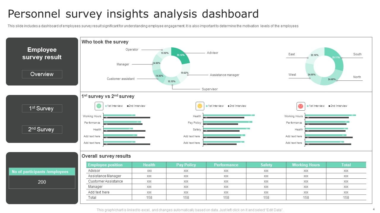 Personnel Survey Insights Ppt PowerPoint Presentation Complete Deck With Slides Slide04