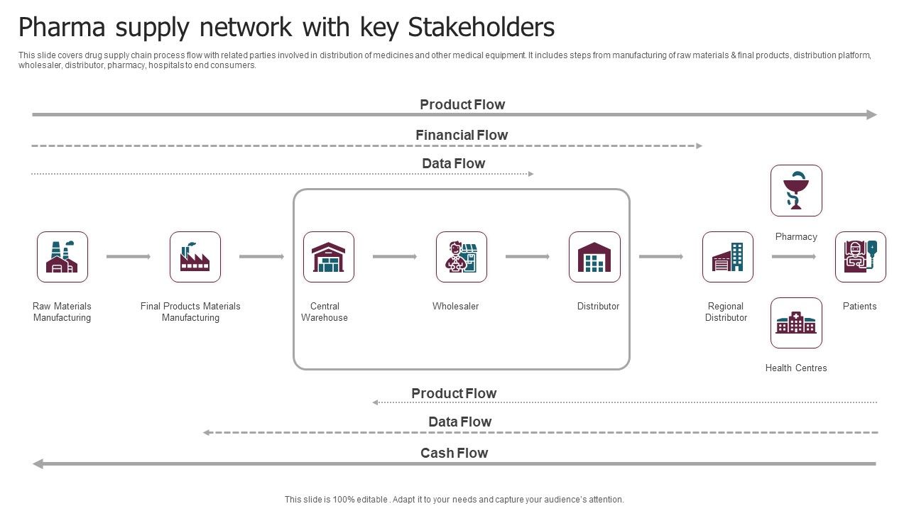 Pharma_Supply_Network_With_Key_Stakeholders_Icons_PDF_Slide_1.jpg