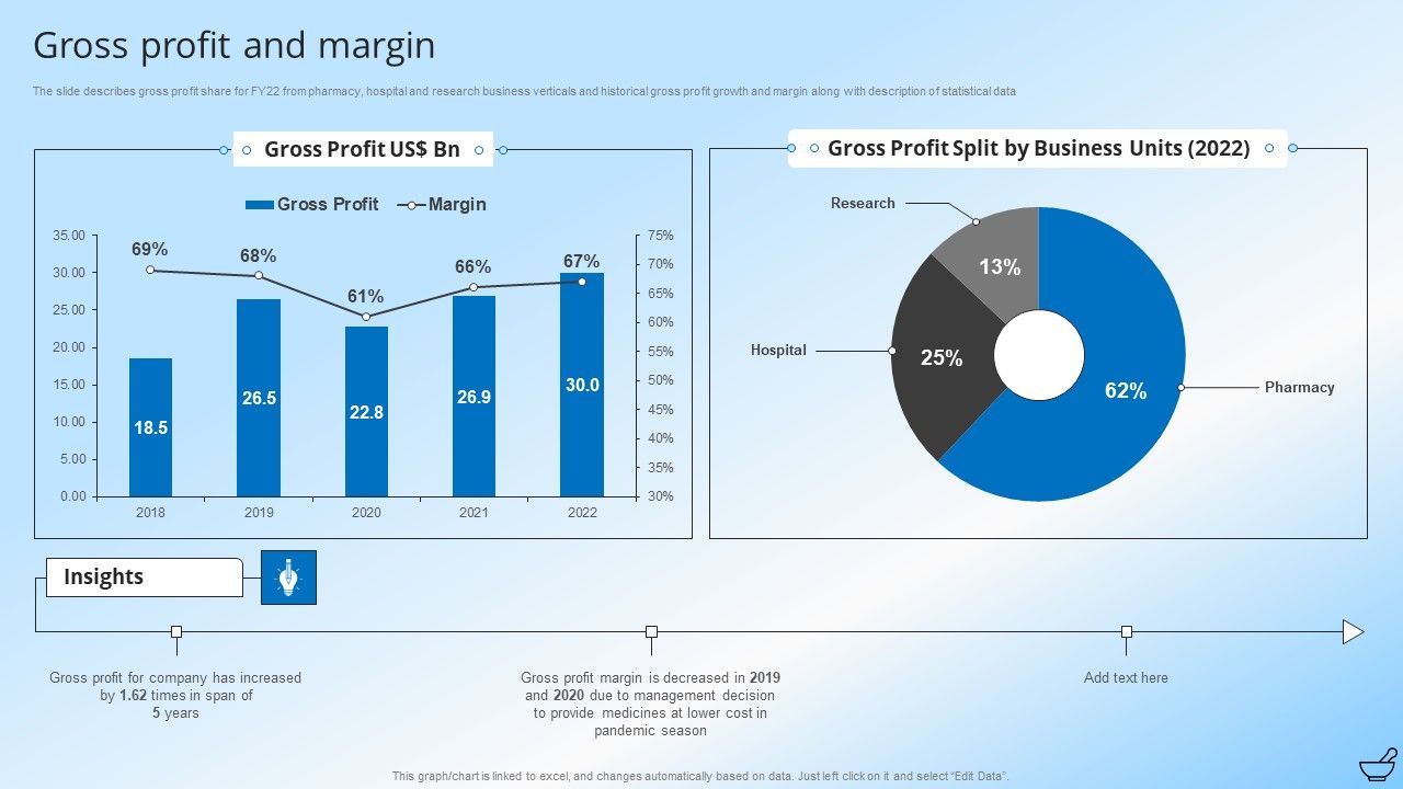 Pharmaceutical_And_Clinical_Research_Summary_Gross_Profit_And_Margin_Icons_PDF_Slide_1.jpg