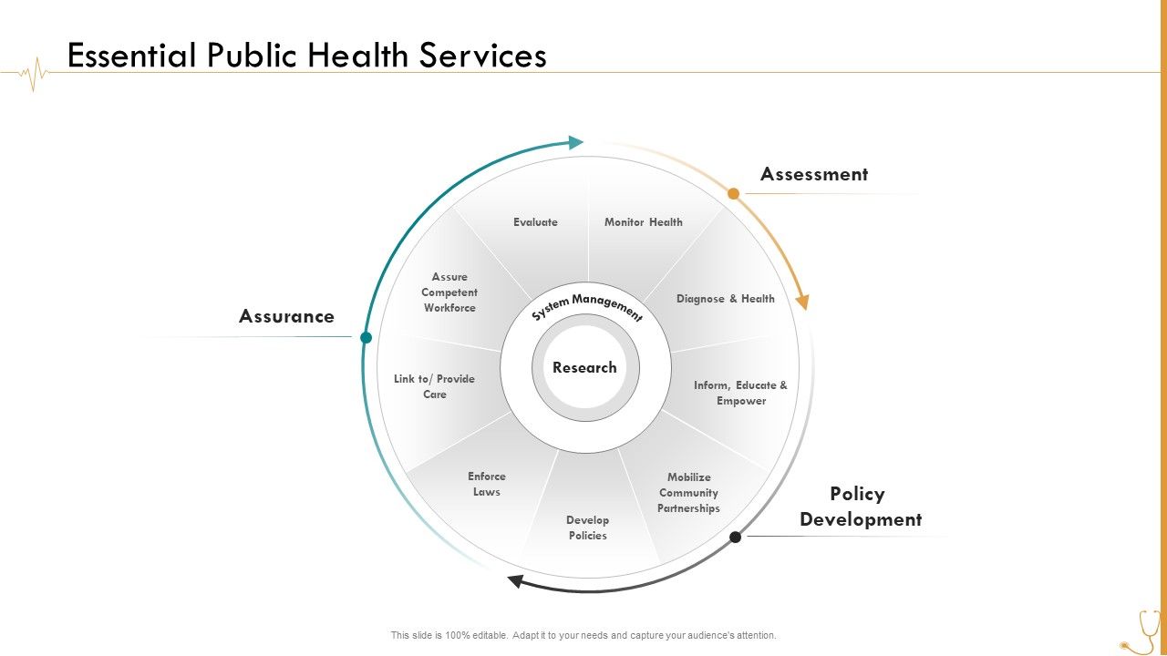 Pharmaceutical_Management_Essential_Public_Health_Services_Ppt_Icon_Designs_PDF_Slide_1.jpg