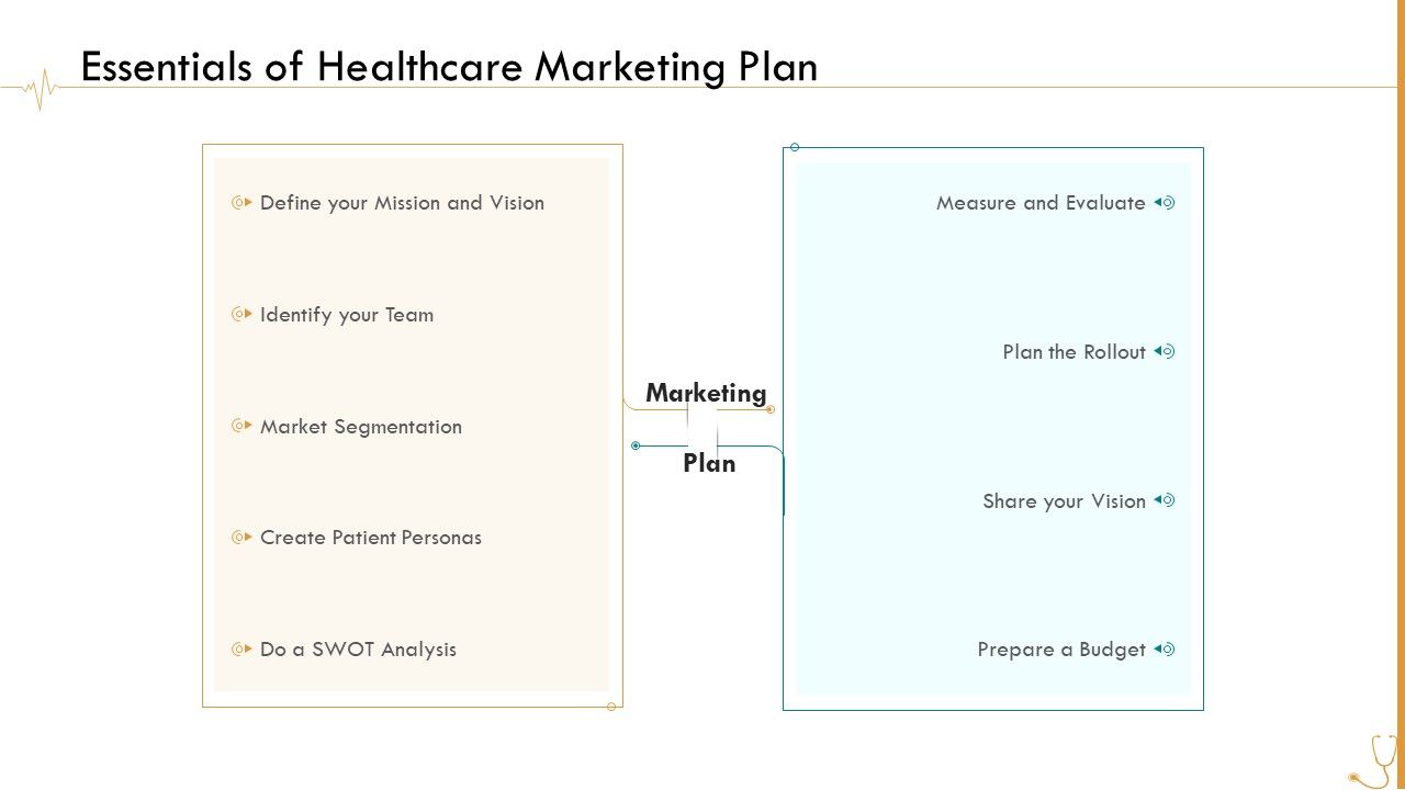 Pharmaceutical_Management_Essentials_Of_Healthcare_Marketing_Plan_Ppt_Icon_Background_Images_PDF_Slide_1.jpg