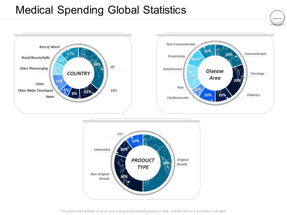 Pharmaceutical_Management_Medical_Spending_Global_Statistics_Ppt_Gallery_Icon_PDF_Slide_1.jpg