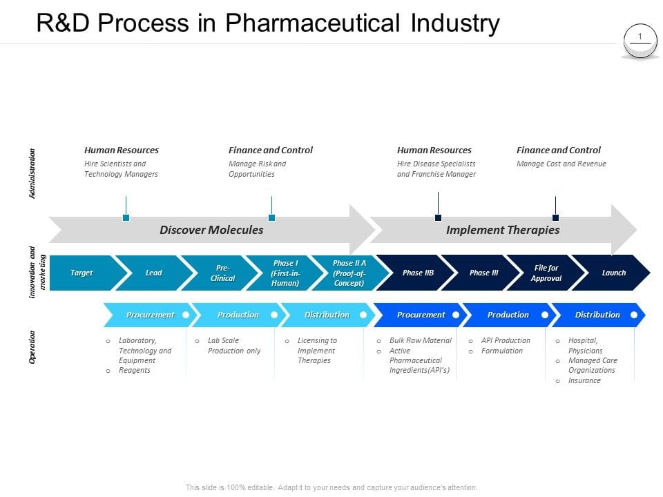 Pharmaceutical_Management_R_And_D_Process_In_Pharmaceutical_Industry_Ppt_Icon_Samples_PDF_Slide_1.jpg