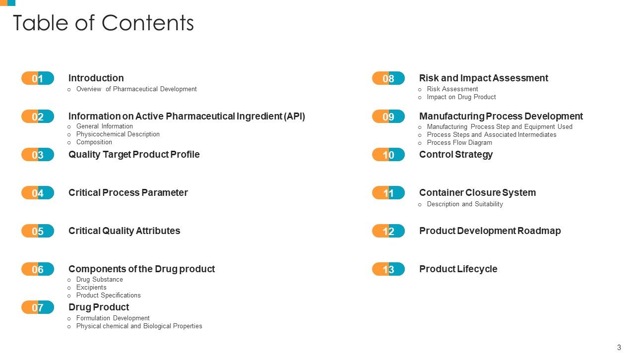Pharmaceutical Transformation For Inclusive Goods Ppt PowerPoint Presentation Complete Deck With Slides Slide03