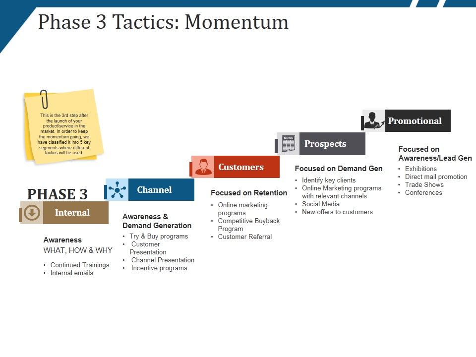 Phase_3_Tactics_Momentum_Ppt_PowerPoint_Presentation_Icon_Layouts_Slide_1.jpg
