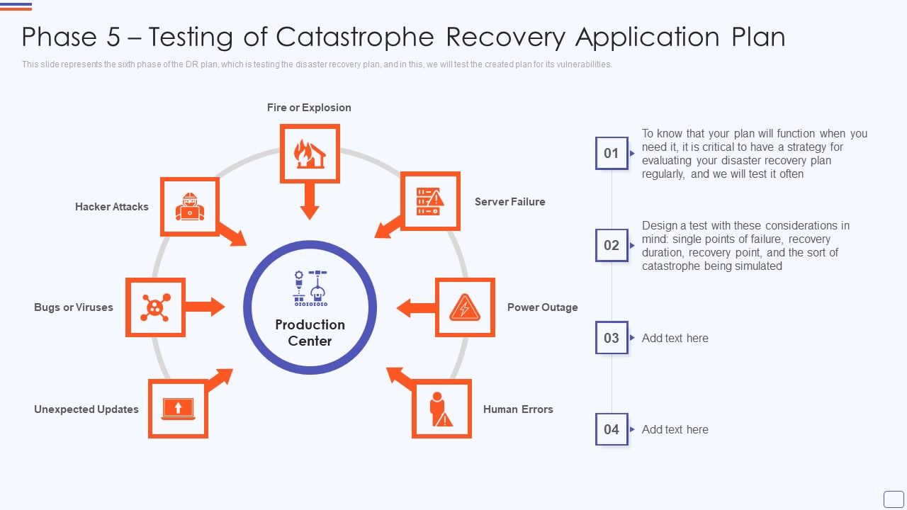 Phase_5_Testing_Of_Catastrophe_Recovery_Application_Plan_Mockup_PDF_Slide_1.jpg
