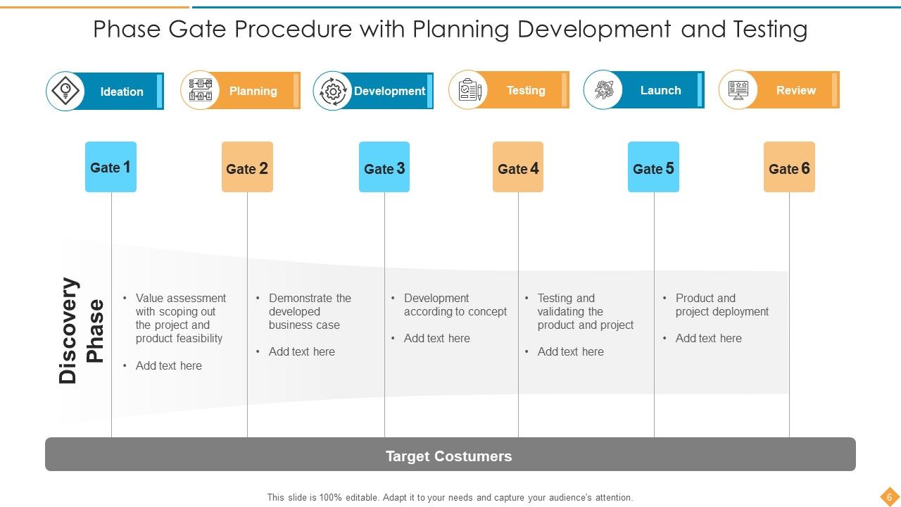Phase Gate Procedure Development Testing Ppt PowerPoint Presentation Complete Deck With Slides Slide06