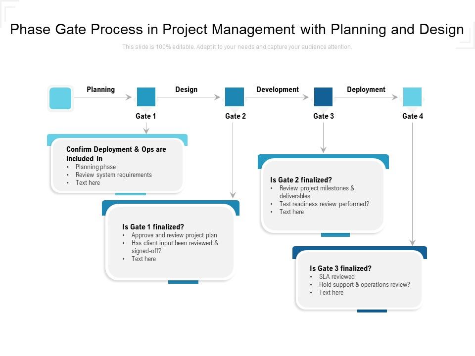 Phase_Gate_Process_In_Project_Management_With_Planning_And_Design_Ppt_PowerPoint_Presentation_Icon_Demonstration_PDF_Slide_1.jpg