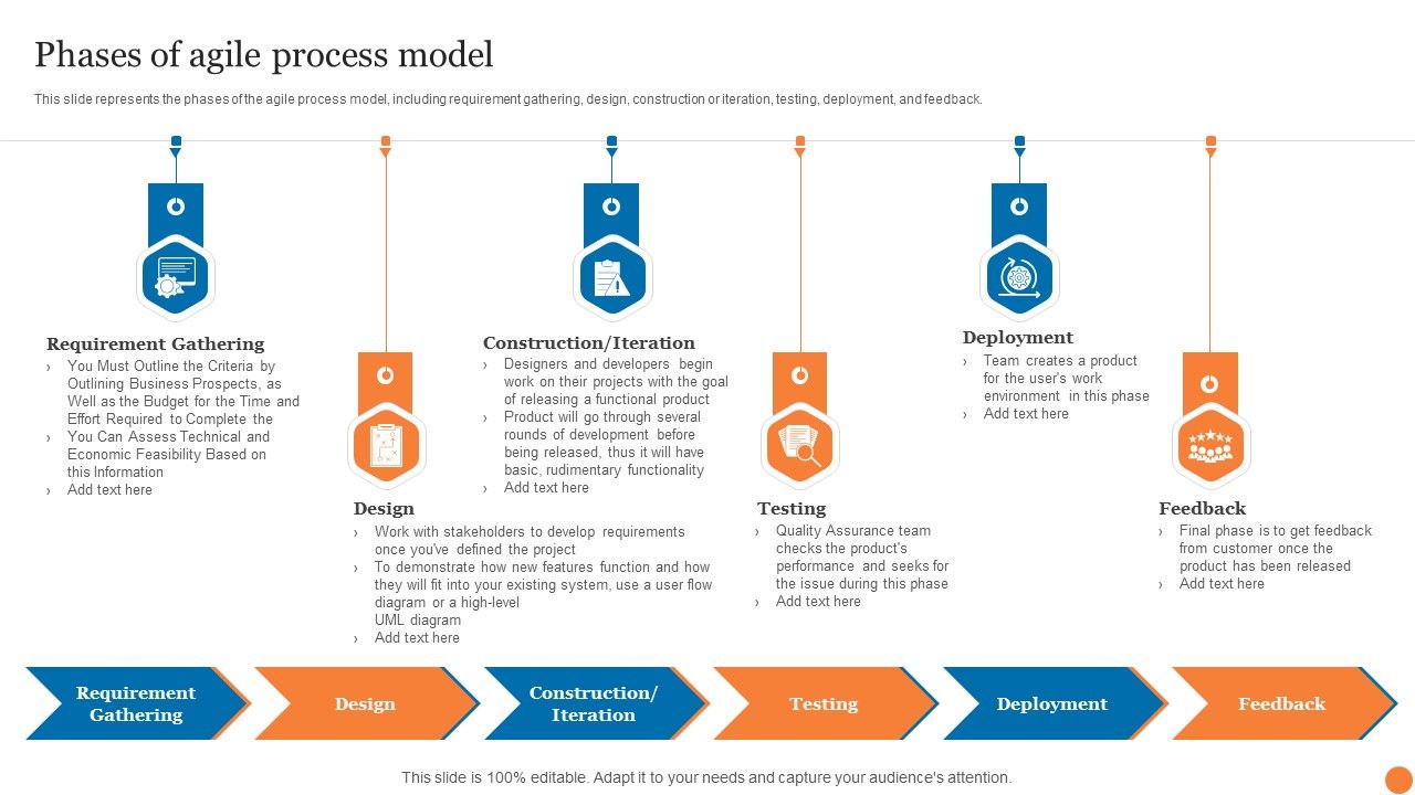 Phases Of Agile Process Model Phases Of Software Development Procedure ...