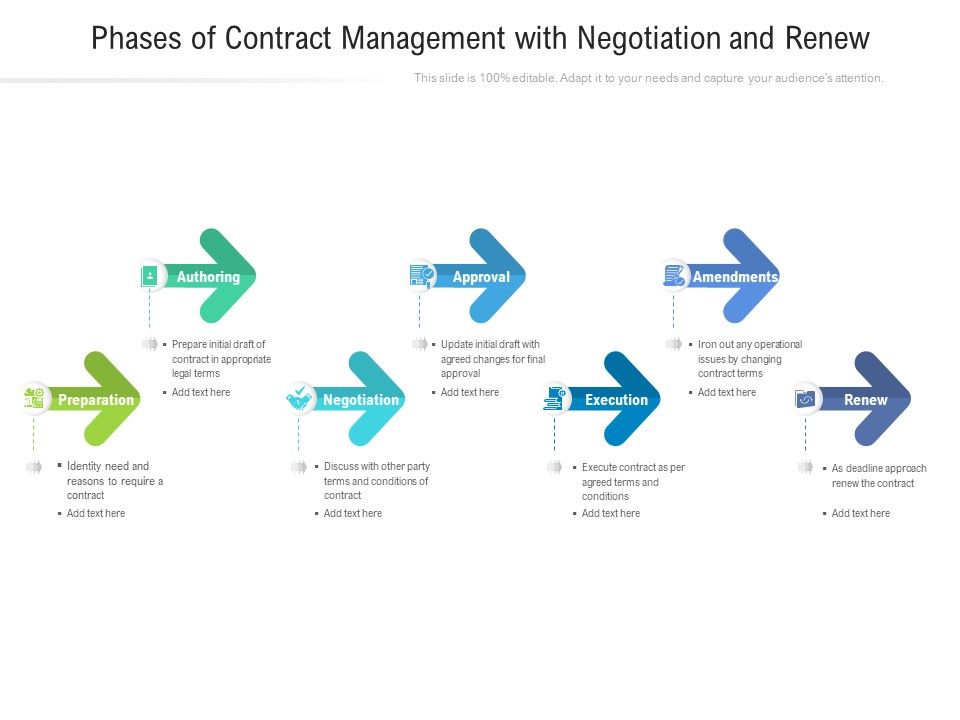 Phases_Of_Contract_Management_With_Negotiation_And_Renew_Ppt_PowerPoint_Presentation_Icon_Model_PDF_Slide_1.jpg