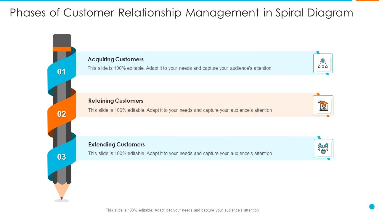 Phases Of Customer Relationship Management In Spiral Diagram