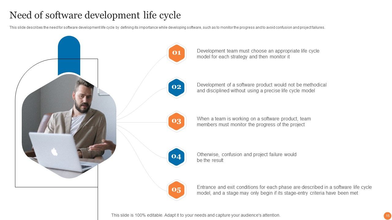 Phases Of Software Development Procedure Ppt PowerPoint Presentation Complete Deck With Slides Slide15