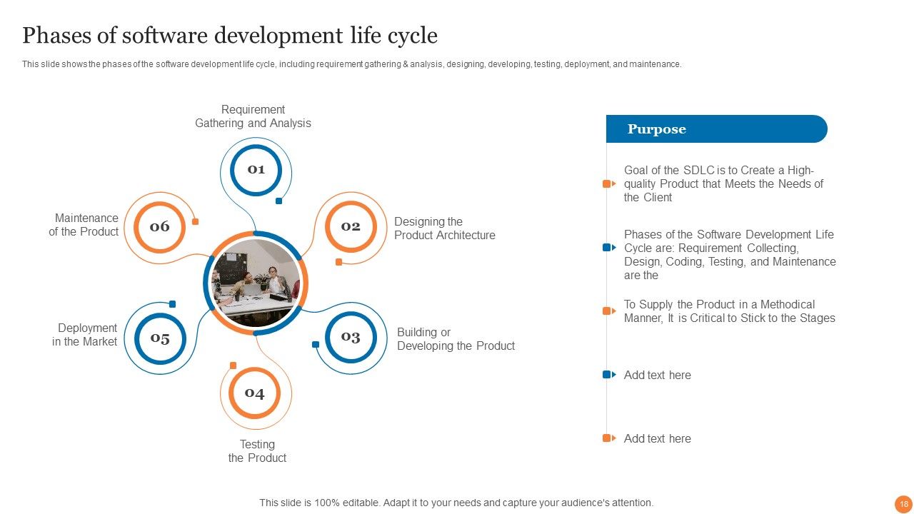 Phases Of Software Development Procedure Ppt PowerPoint Presentation Complete Deck With Slides Slide18