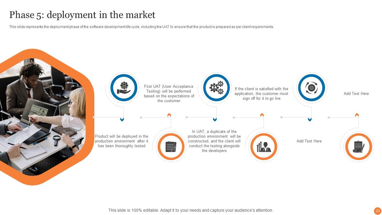 Phases Of Software Development Procedure Ppt PowerPoint Presentation Complete Deck With Slides Slide23