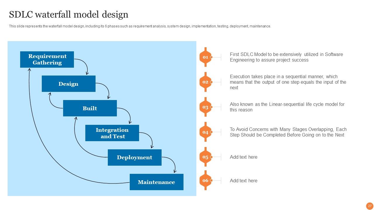 Phases Of Software Development Procedure Ppt PowerPoint Presentation Complete Deck With Slides Slide27