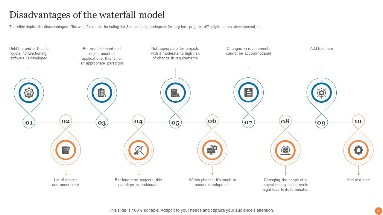 Phases Of Software Development Procedure Ppt PowerPoint Presentation Complete Deck With Slides Slide31