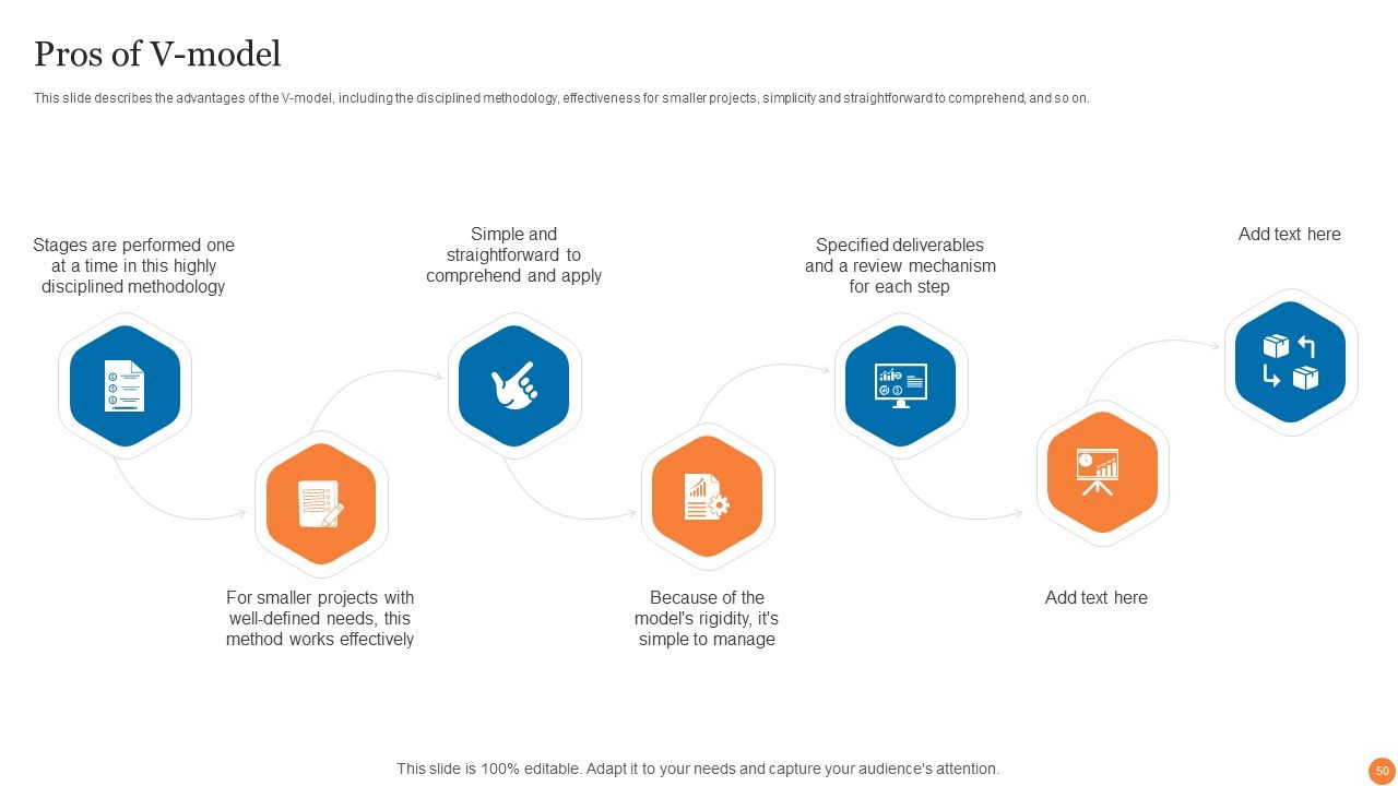 Phases Of Software Development Procedure Ppt PowerPoint Presentation Complete Deck With Slides Slide50
