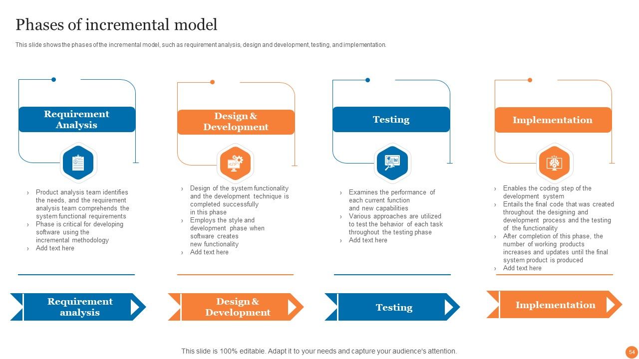 Phases Of Software Development Procedure Ppt PowerPoint Presentation Complete Deck With Slides Slide54