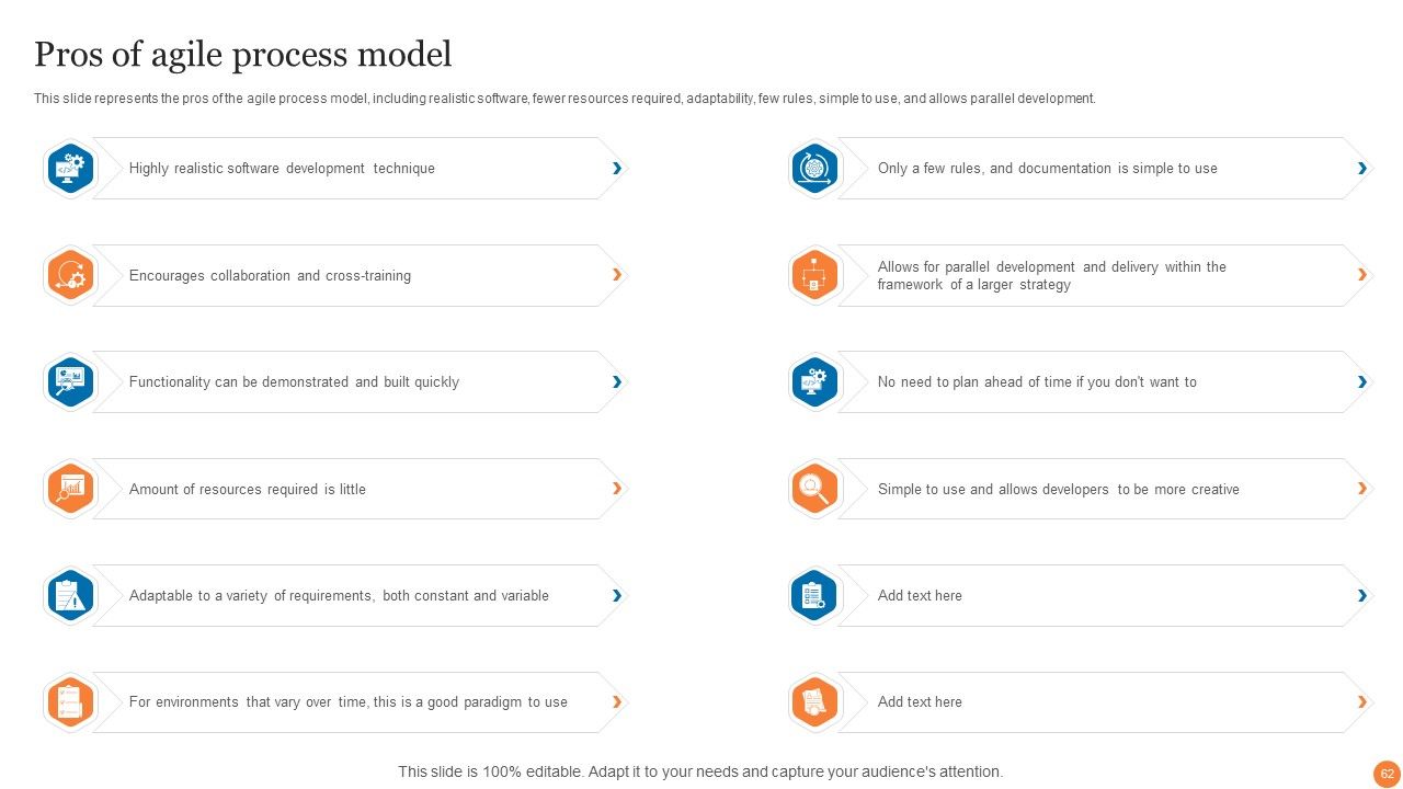Phases Of Software Development Procedure Ppt PowerPoint Presentation Complete Deck With Slides Slide62