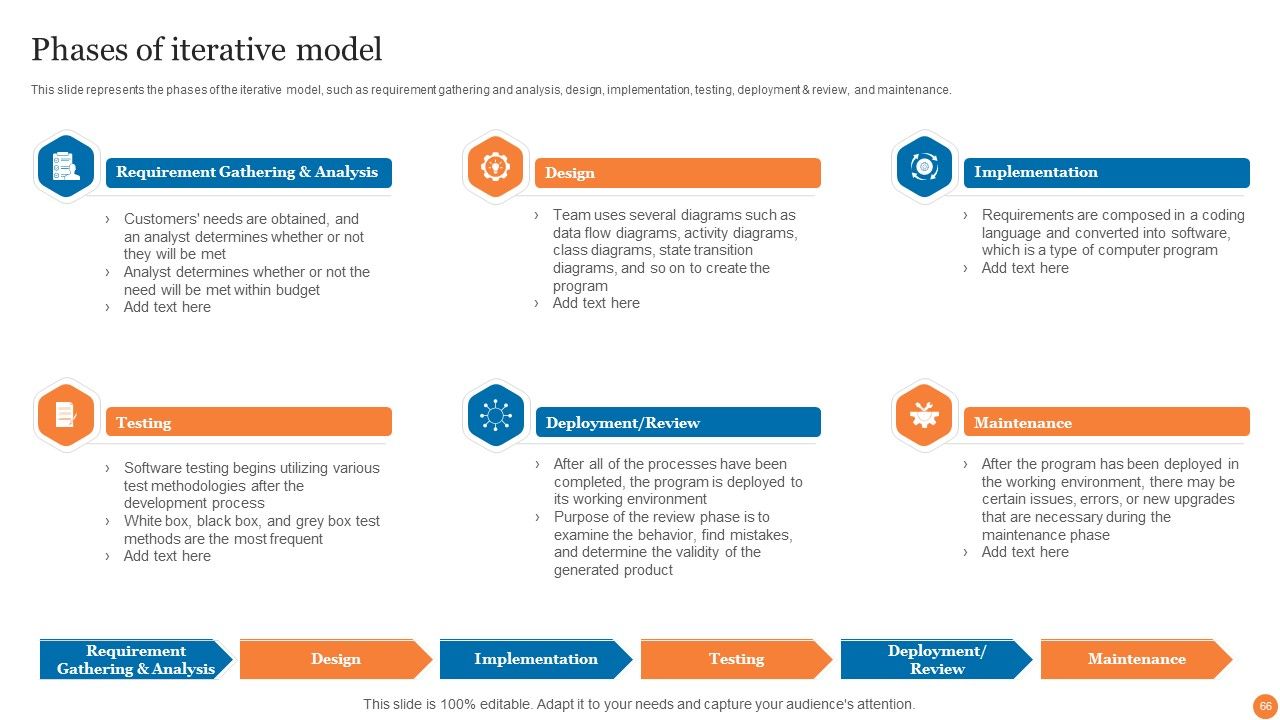 Phases Of Software Development Procedure Ppt PowerPoint Presentation Complete Deck With Slides Slide66