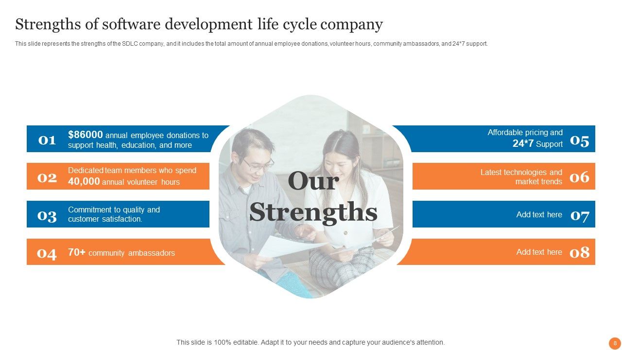 Phases Of Software Development Procedure Ppt PowerPoint Presentation Complete Deck With Slides Slide08