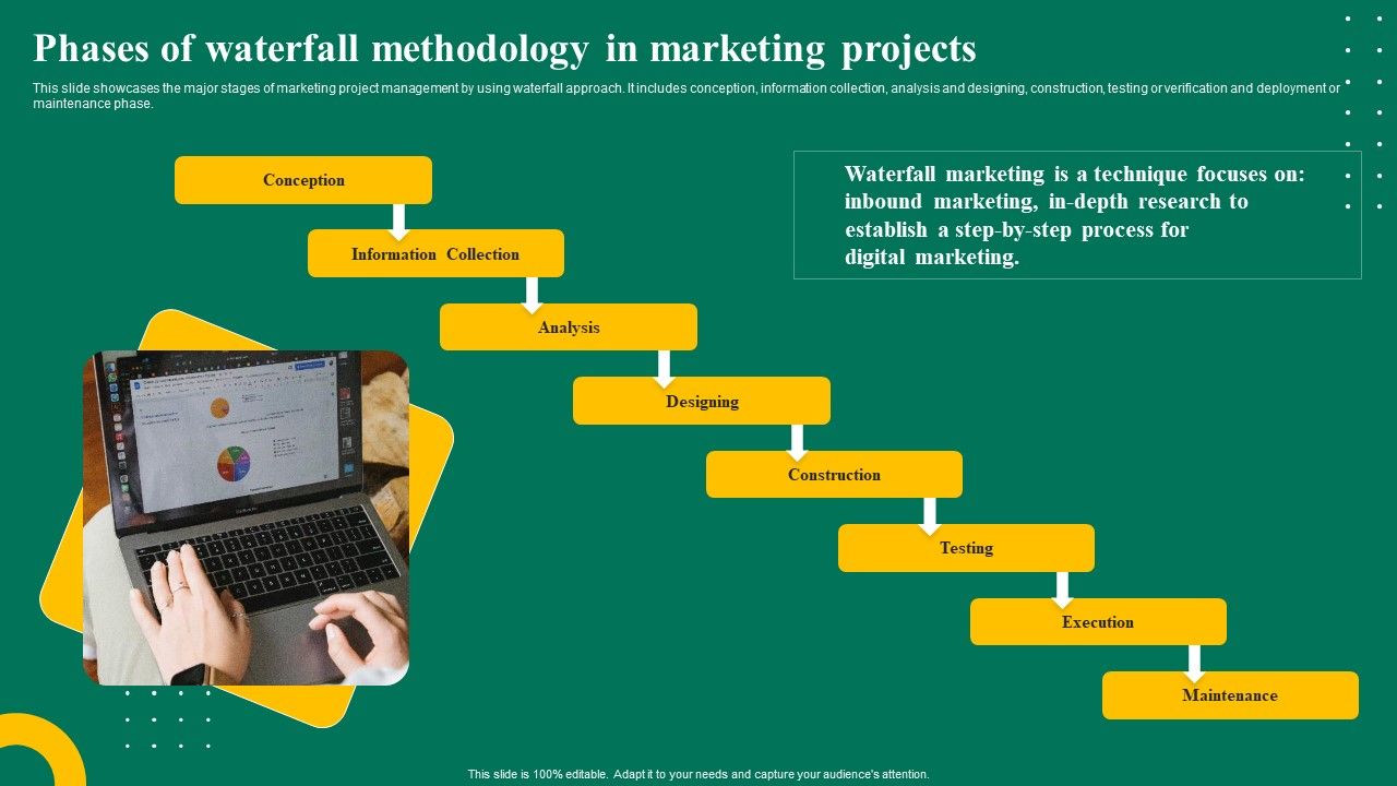 Phases_Of_Waterfall_Methodology_In_Marketing_Projects_Ppt_Icon_Portrait_PDF_Slide_1.jpg