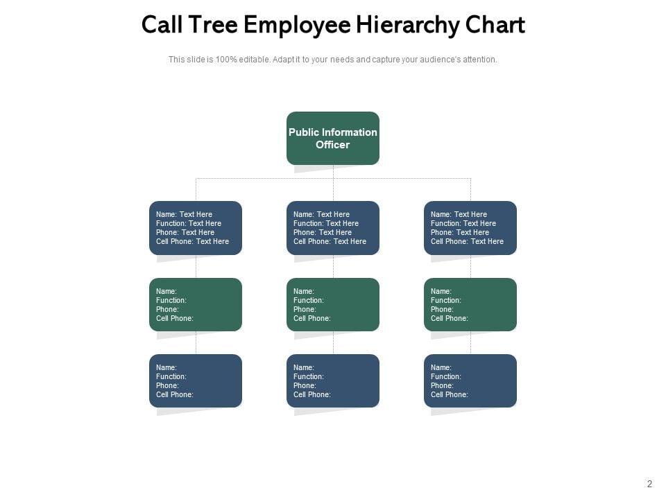 Phone Tree Template Employee Hierarchy Chart Communication Ppt ...