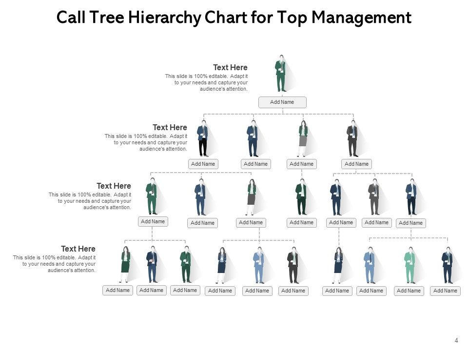 Phone Tree Template Employee Hierarchy Chart Communication Ppt ...