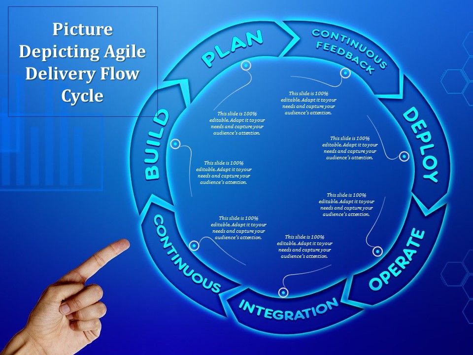 Picture_Depicting_Agile_Delivery_Flow_Cycle_Ppt_PowerPoint_Presentation_Professional_Icons_PDF_Slide_1.jpg