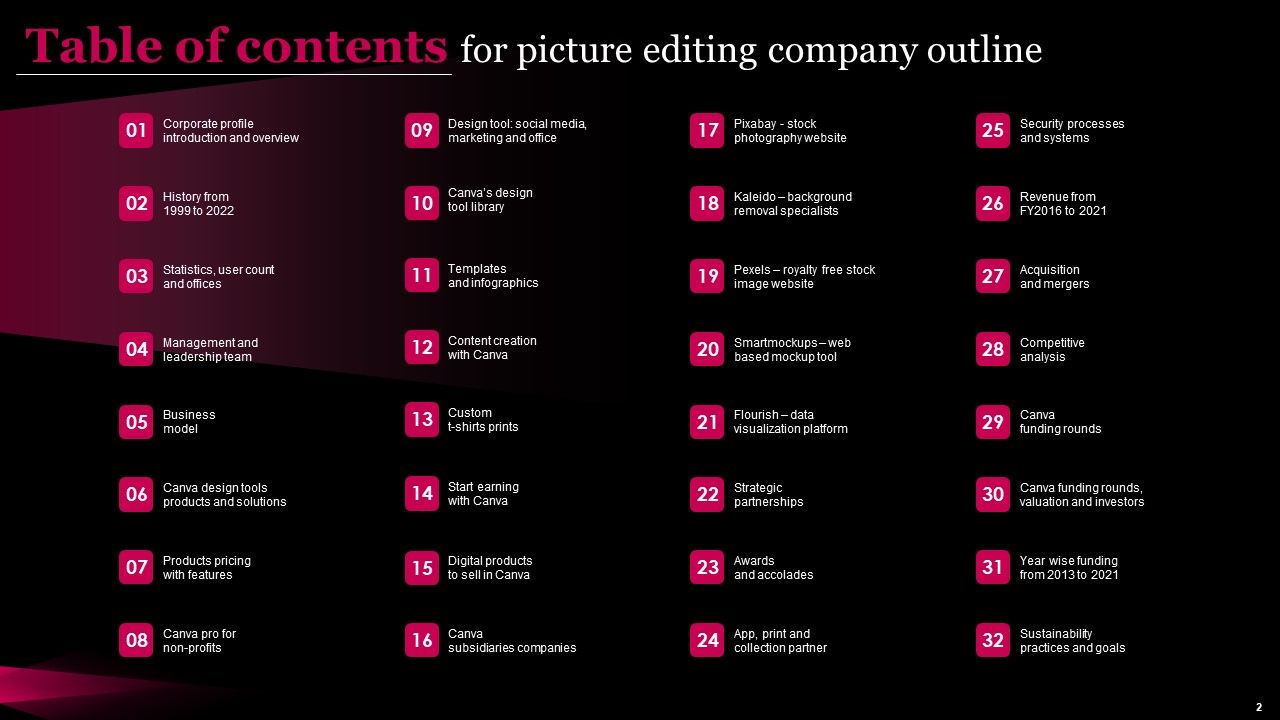 Picture Editing Company Outline Ppt PowerPoint Presentation Complete Deck With Slides Slide02