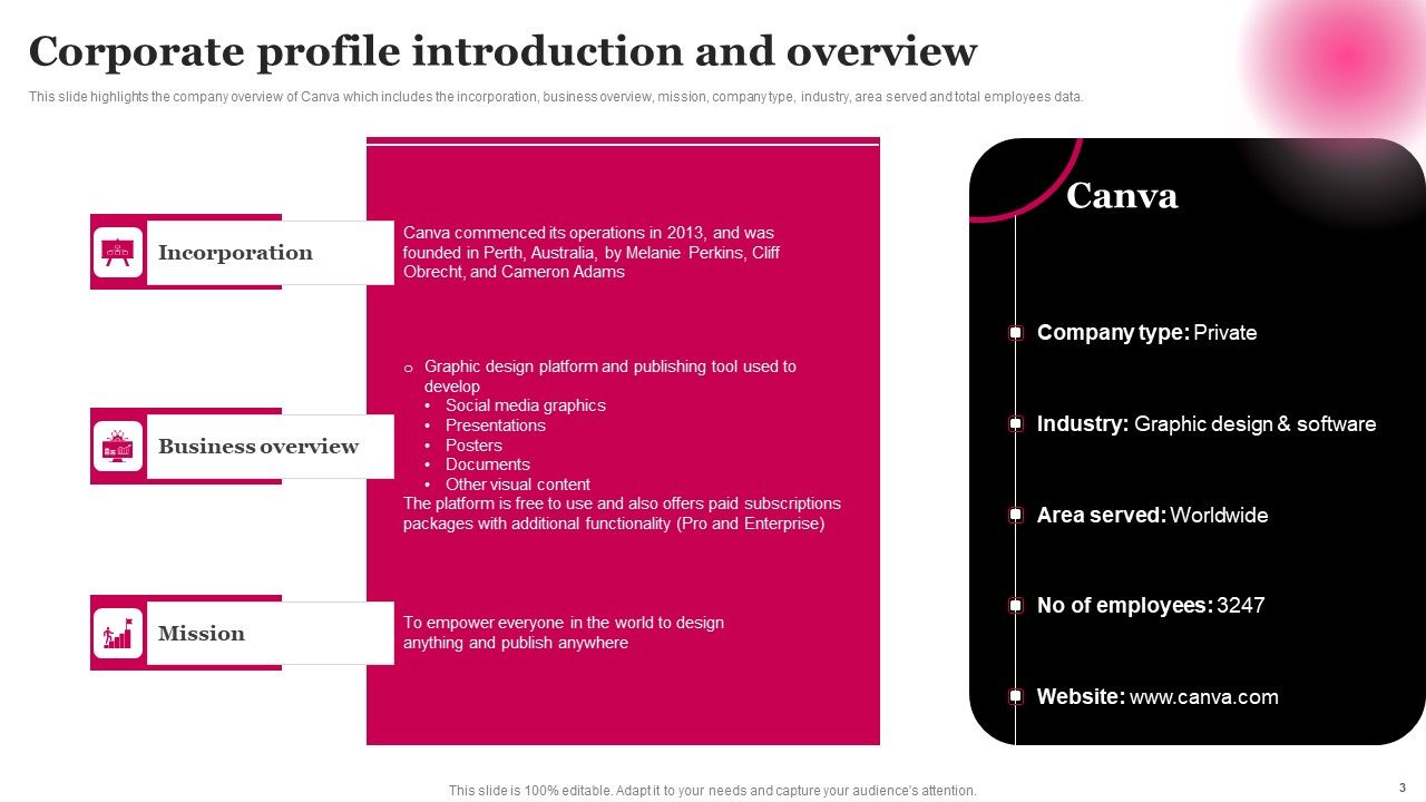 Picture Editing Company Outline Ppt PowerPoint Presentation Complete Deck With Slides Slide03