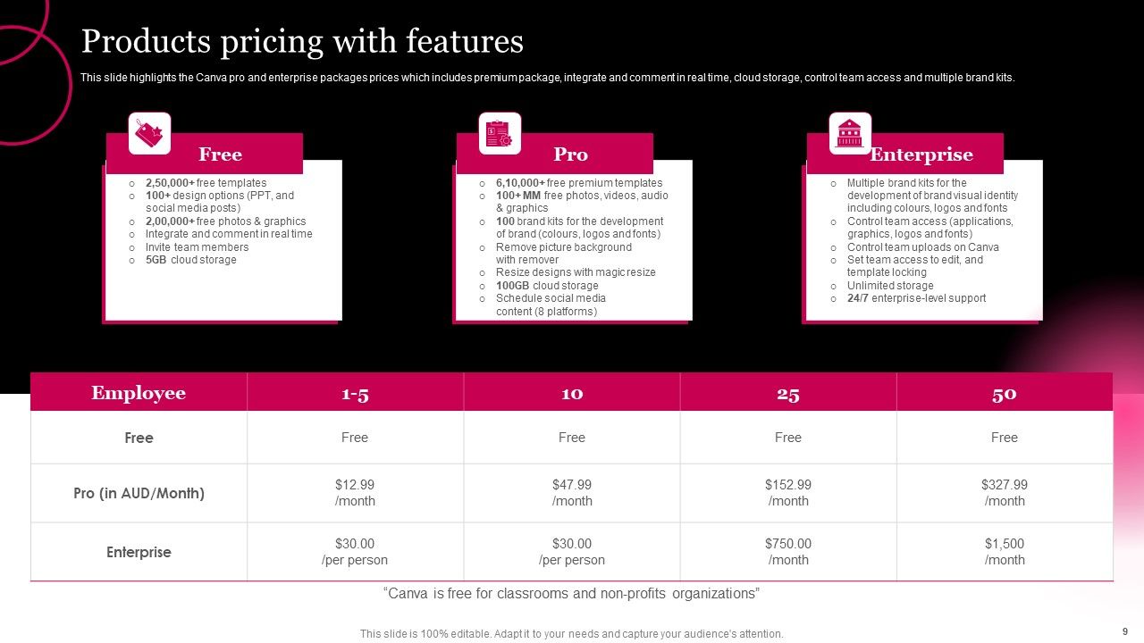 Picture Editing Company Outline Ppt PowerPoint Presentation Complete Deck With Slides Slide09