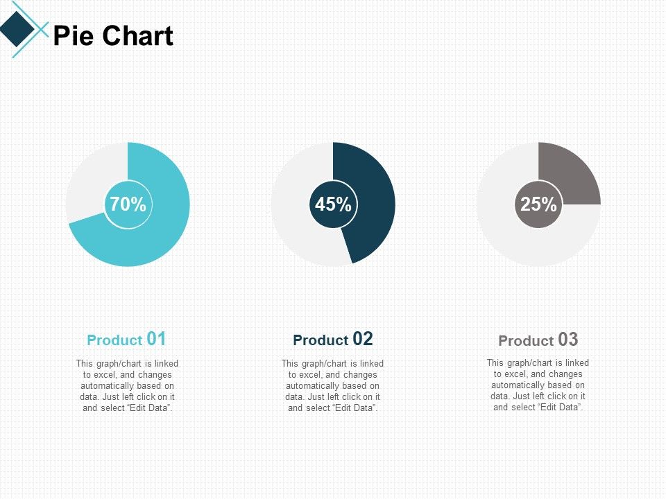 Pie Chart Bar Ppt PowerPoint Presentation Layouts Examples