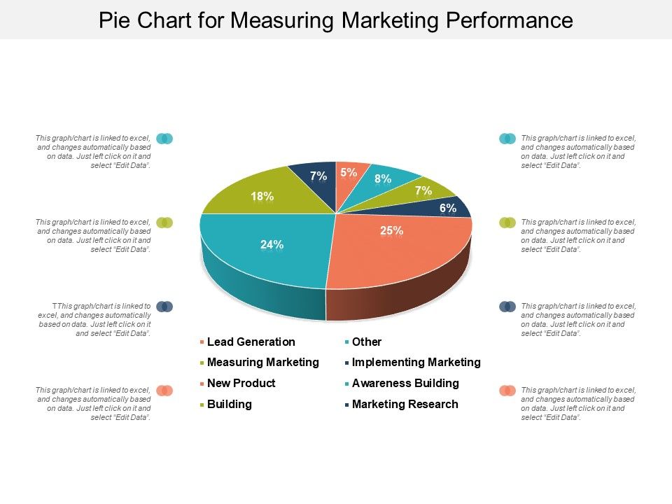 Pie_Chart_For_Measuring_Marketing_Performance_Ppt_PowerPoint_Presentation_Icon_Format_Slide_1.jpg