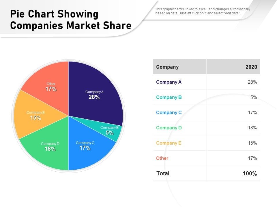 Pie_Chart_Showing_Companies_Market_Share_Ppt_PowerPoint_Presentation_Icon_Infographic_Template_PDF_Slide_1.jpg