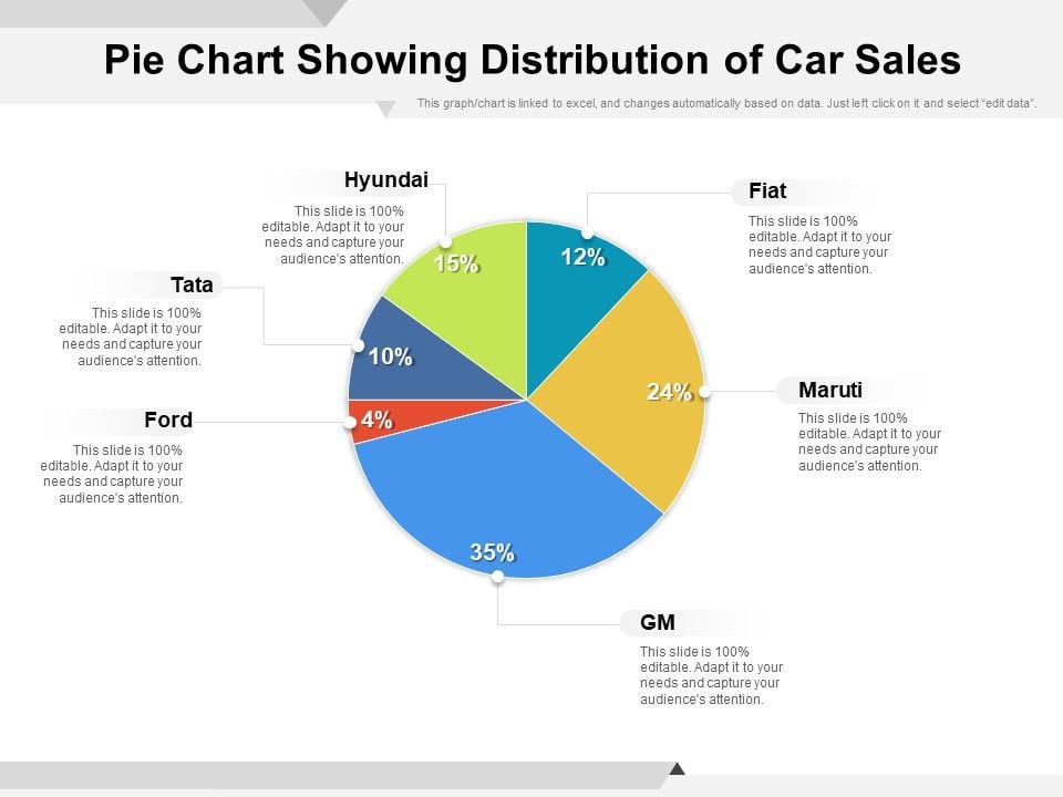 Pie_Chart_Showing_Distribution_Of_Car_Sales_Ppt_PowerPoint_Presentation_Icon_Smartart_Slide_1.jpg