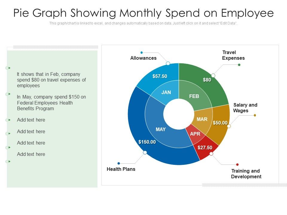 Pie_Graph_Showing_Monthly_Spend_On_Employee_Ppt_PowerPoint_Presentation_Summary_Icon_PDF_Slide_1.jpg