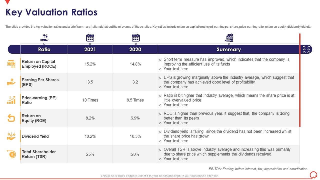 Pitch Book Capital Funding Deal Ipo Pitchbook Key Valuation Ratios Pitch Book Capital Funding Deal Ipo Pitchbook Key Valuation Ratios
