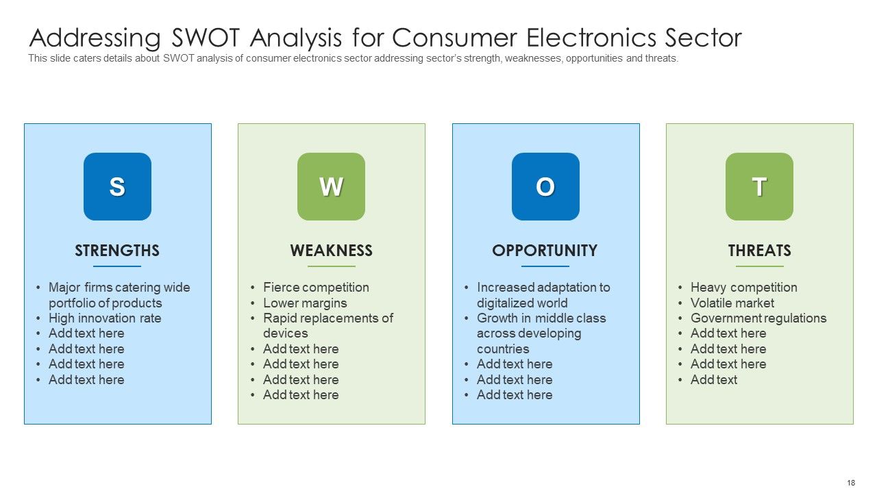 Pitch Deck For End User Electronics Companies Ppt PowerPoint Presentation Complete Deck With Slides Slide18