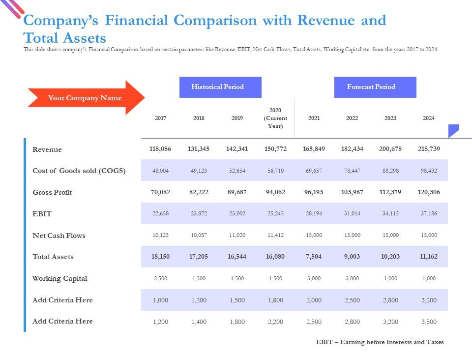 Pitch_Deck_For_Fund_Raising_From_Series_C_Funding_Companys_Financial_Comparison_With_Revenue_And_Total_Assets_Icons_PDF_Slide_1.jpg