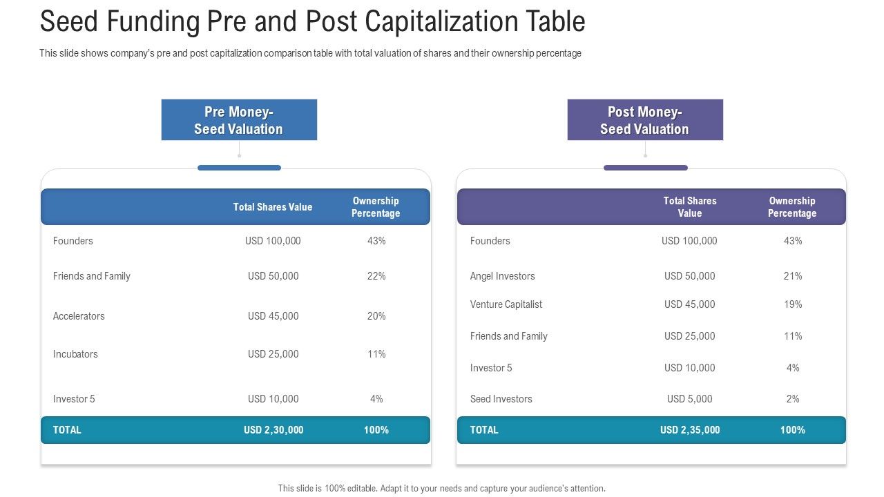 Pitch_Deck_For_Fundraising_From_Angel_Investors_Seed_Funding_Pre_And_Post_Capitalization_Table_Ppt_Icon_Clipart_PDF_Slide_1.jpg