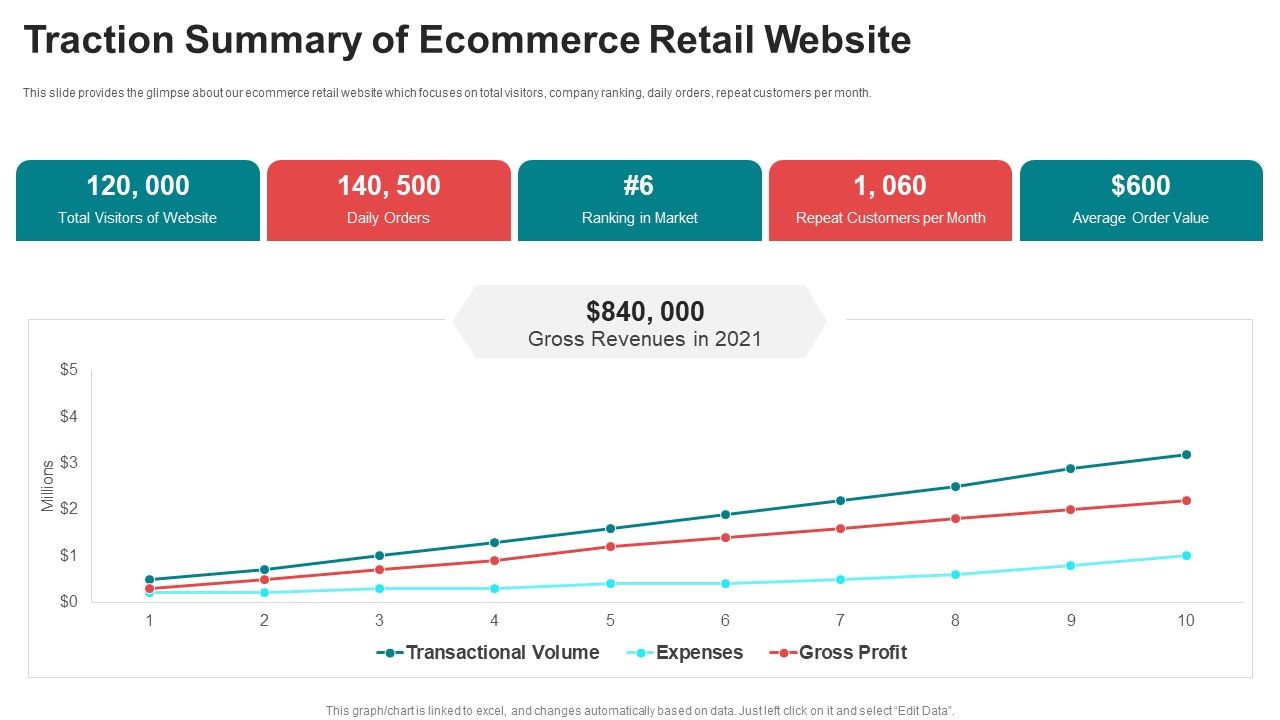 Pitch_Deck_For_Seed_Funding_Traction_Summary_Of_Ecommerce_Retail_Website_Icons_PDF_Slide_1.jpg