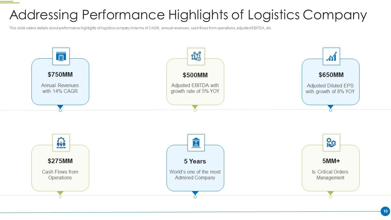 Pitch Deck For Shipping And Logistics Startup Ppt PowerPoint Presentation Complete Deck With Slides Slide10