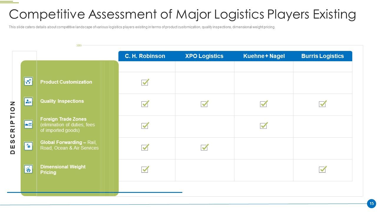 Pitch Deck For Shipping And Logistics Startup Ppt PowerPoint Presentation Complete Deck With Slides Slide15