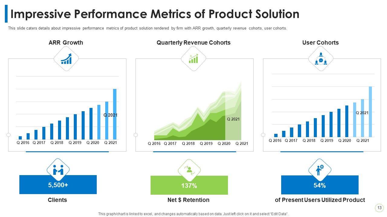 Pitch Deck PPT For Commodity Ppt PowerPoint Presentation Complete Deck With Slides Slide13